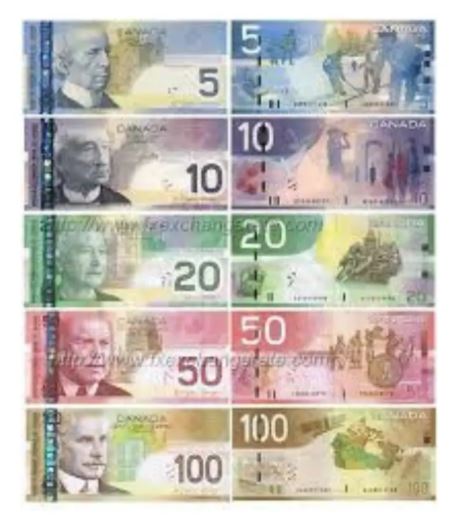 Best Place to Buy Australian Dollars